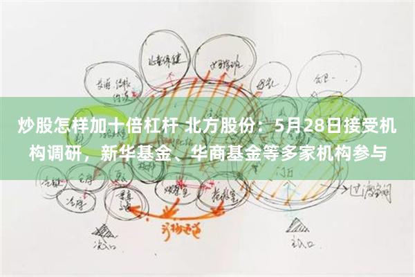 炒股怎样加十倍杠杆 北方股份：5月28日接受机构调研，新华基金、华商基金等多家机构参与
