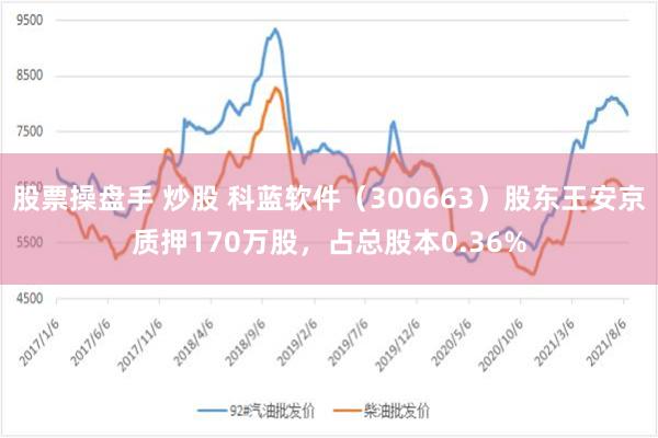 股票操盘手 炒股 科蓝软件（300663）股东王安京质押170万股，占总股本0.36%