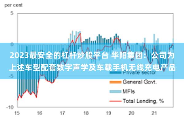 2023最安全的杠杆炒股平台 华阳集团：公司为上述车型配套数字声学及车载手机无线充电产品
