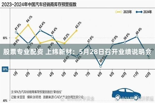 股票专业配资 上纬新材：5月28日召开业绩说明会