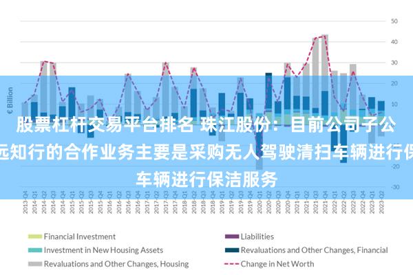 股票杠杆交易平台排名 珠江股份：目前公司子公司与文远知行的合作业务主要是采购无人驾驶清扫车辆进行保洁服务