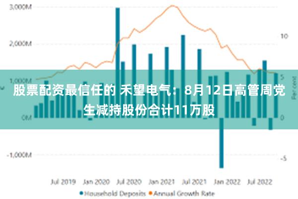 股票配资最信任的 禾望电气：8月12日高管周党生减持股份合计11万股