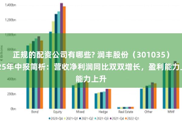 正规的配资公司有哪些? 润丰股份（301035）2025年中报简析：营收净利润同比双双增长，盈利能力上升