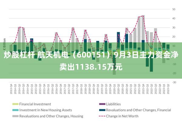 炒股杠杆 航天机电（600151）9月3日主力资金净卖出1138.15万元