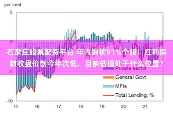 石家庄股票配资平台 年内跑输91%个股!红利指数收盘价创今年次低,目前估值处于什么位置?