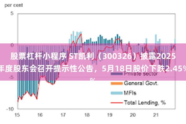 股票杠杆小程序 ST凯利(300326)披露2025年度股东会召开提示性公告,5月18日股价下跌2.45%