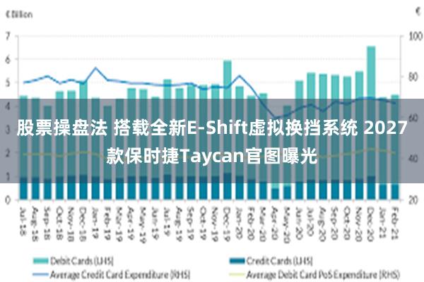 股票操盘法 搭载全新E-Shift虚拟换挡系统 2027款保时捷Taycan官图曝光