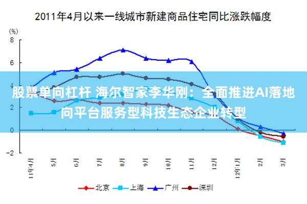 股票单向杠杆 海尔智家李华刚:全面推进AI落地向平台服务型科技生态企业转型