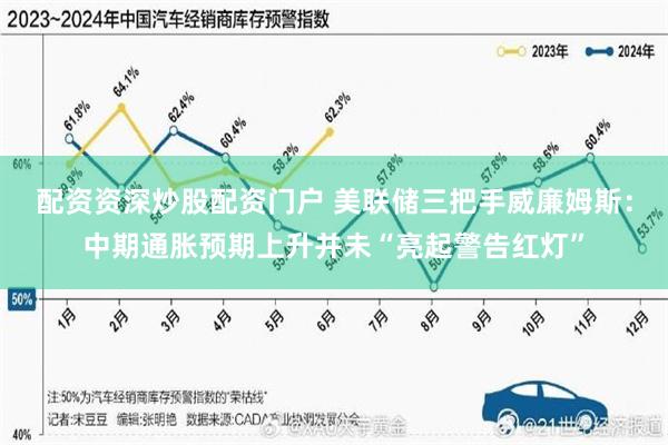 配资资深炒股配资门户 美联储三把手威廉姆斯：中期通胀预期上升并未“亮起警告红灯”