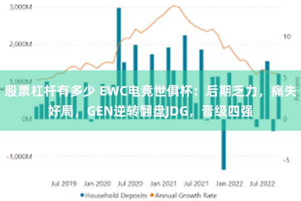 股票杠杆有多少 EWC电竞世俱杯:后期乏力,痛失好局,GEN逆转翻盘JDG,晋级四强
