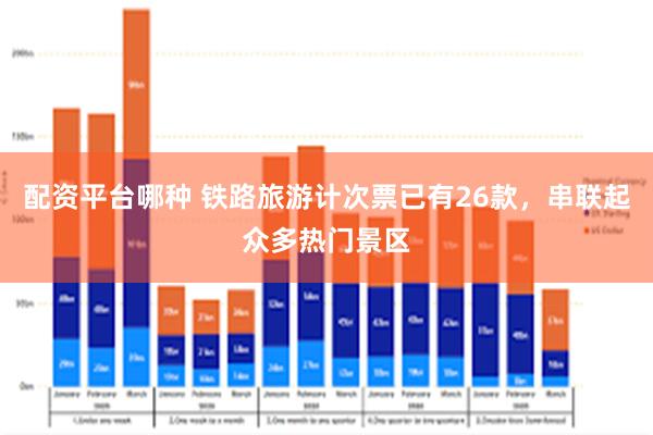 配资平台哪种 铁路旅游计次票已有26款，串联起众多热门景区