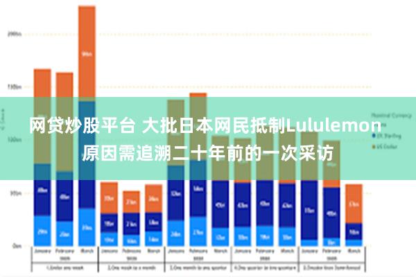 网贷炒股平台 大批日本网民抵制Lululemon 原因需追溯二十年前的一次采访