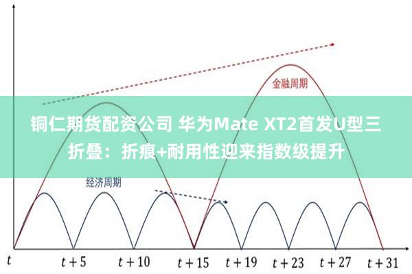 铜仁期货配资公司 华为Mate XT2首发U型三折叠：折痕+耐用性迎来指数级提升