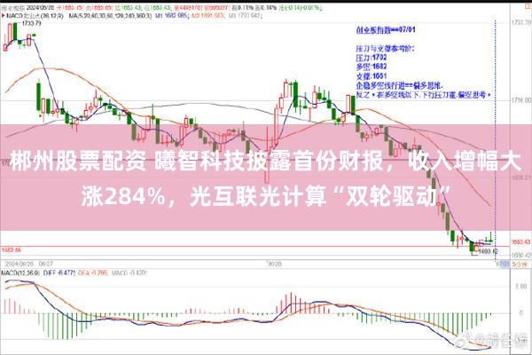郴州股票配资 曦智科技披露首份财报,收入增幅大涨284%,光互联光计算“双轮驱动”