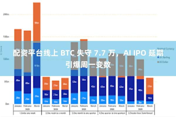 配资平台线上 BTC 失守 7.7 万，AI IPO 延期引爆周一变数