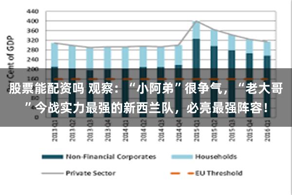 股票能配资吗 观察：“小阿弟”很争气，“老大哥”今战实力最强的新西兰队，必亮最强阵容！