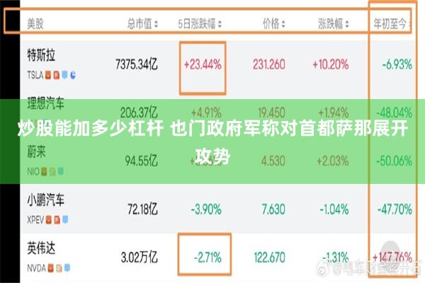 炒股能加多少杠杆 也门政府军称对首都萨那展开攻势
